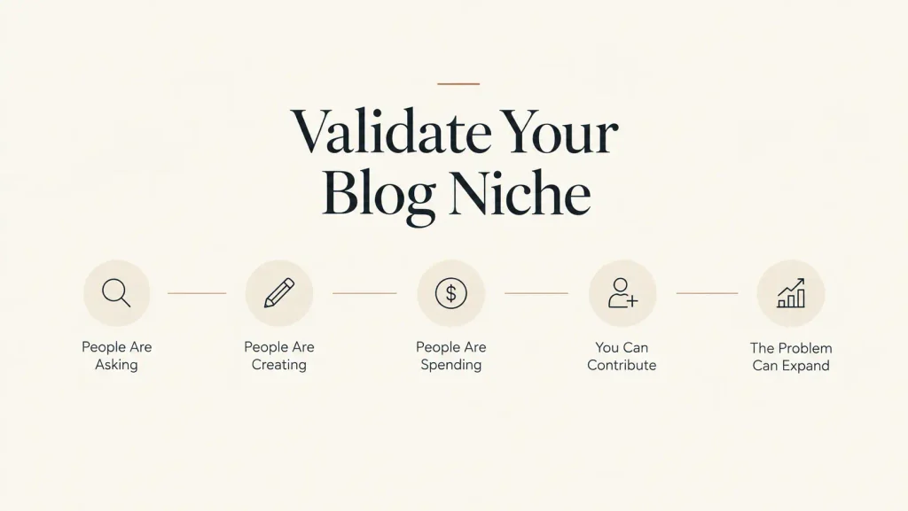 Framework for validating a blog niche before starting